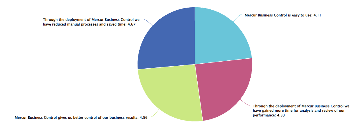 Customer-Survey-Mercur